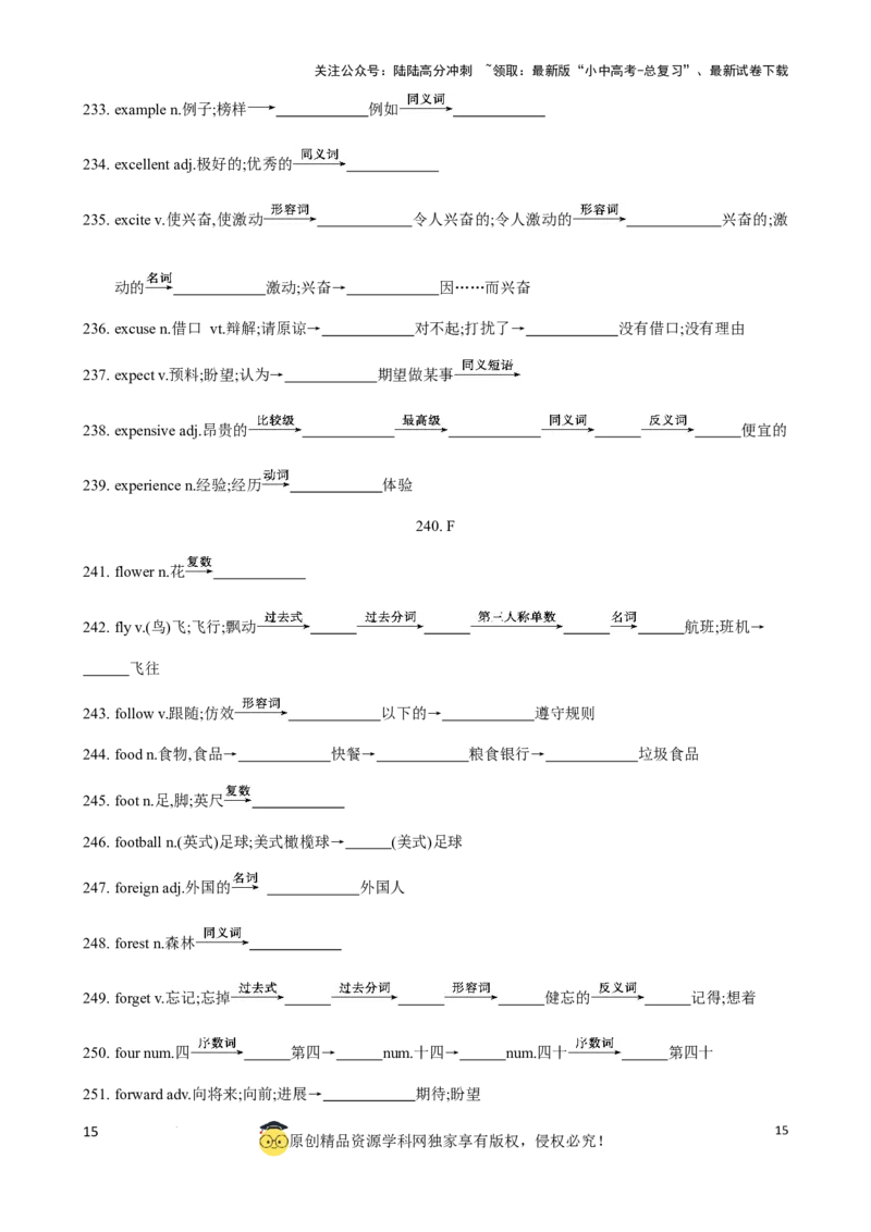 专题6.中考考纲词汇考点突破（800词）（默写版）_02中考总复习（2026版更新中）_03-英语-中考总复习_2024年中考复习资料_一轮复习_备战2024年中考英语一轮复习考点帮（全国通用）_单词表