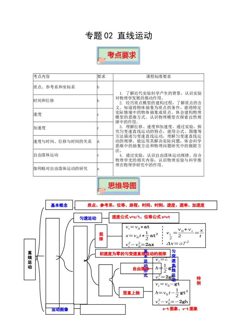 专题02直线运动-口袋书2023年高考物理必背知识手册_36308778(1)_4.2025物理总复习_2023年新高复习资料_备战2023年高考物理抢分秘籍（新高考专用）