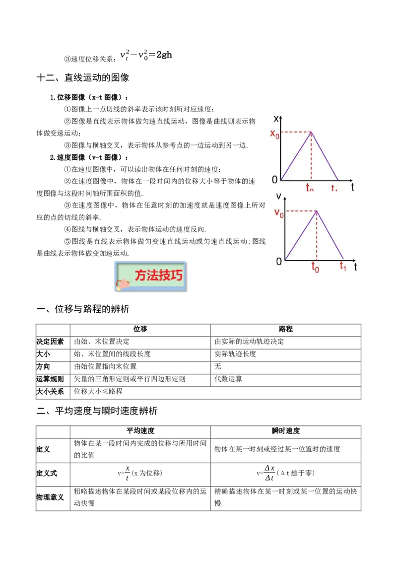 专题02直线运动-口袋书2023年高考物理必背知识手册_36308778(1)_4.2025物理总复习_2023年新高复习资料_备战2023年高考物理抢分秘籍（新高考专用）