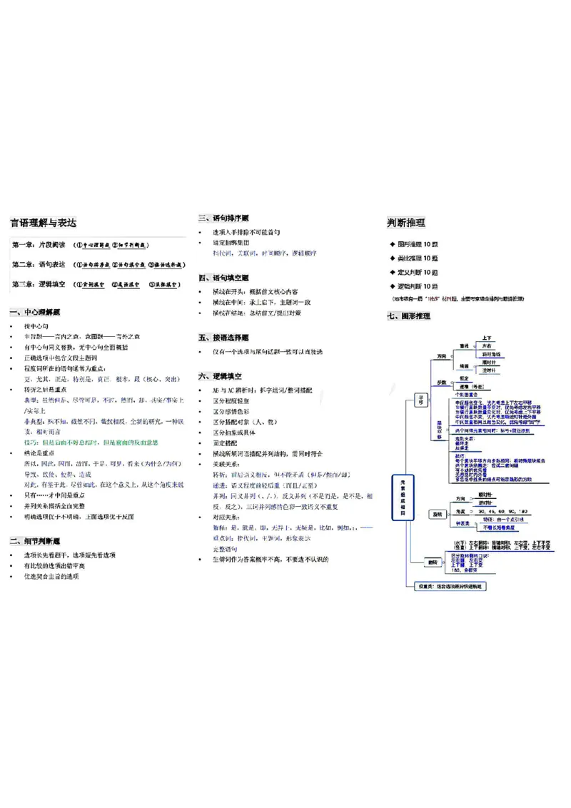 微微强化版_26事业职测+综合_闲鱼2026事业单位职测+综合_1.职测资料包_04思维导图合集_weiwei强化版