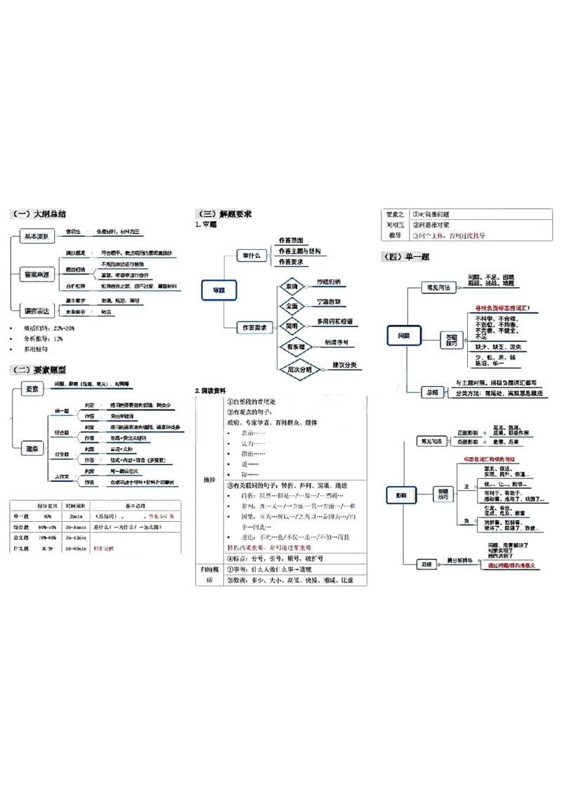 微微强化版_26事业职测+综合_闲鱼2026事业单位职测+综合_1.职测资料包_04思维导图合集_weiwei强化版