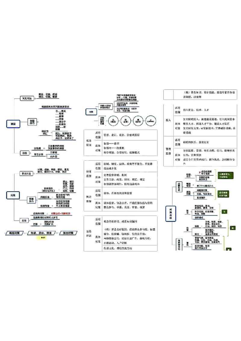 微微强化版_26事业职测+综合_闲鱼2026事业单位职测+综合_1.职测资料包_04思维导图合集_weiwei强化版