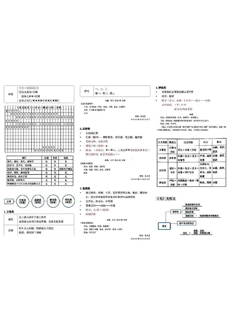 微微强化版_26事业职测+综合_闲鱼2026事业单位职测+综合_1.职测资料包_04思维导图合集_weiwei强化版