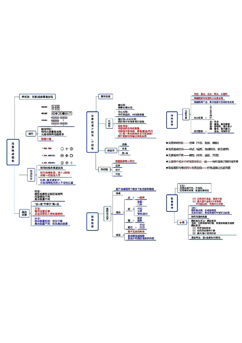 微微强化版_26事业职测+综合_闲鱼2026事业单位职测+综合_1.职测资料包_04思维导图合集_weiwei强化版