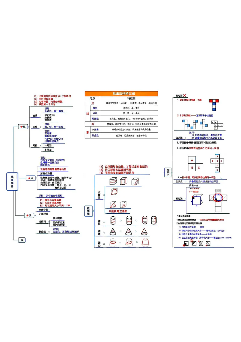 微微强化版_26事业职测+综合_闲鱼2026事业单位职测+综合_1.职测资料包_04思维导图合集_weiwei强化版