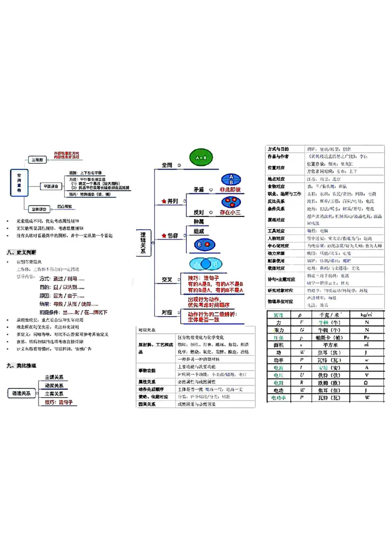 微微强化版_26事业职测+综合_闲鱼2026事业单位职测+综合_1.职测资料包_04思维导图合集_weiwei强化版