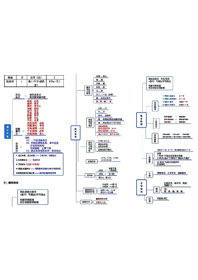 微微强化版_26事业职测+综合_闲鱼2026事业单位职测+综合_1.职测资料包_04思维导图合集_weiwei强化版