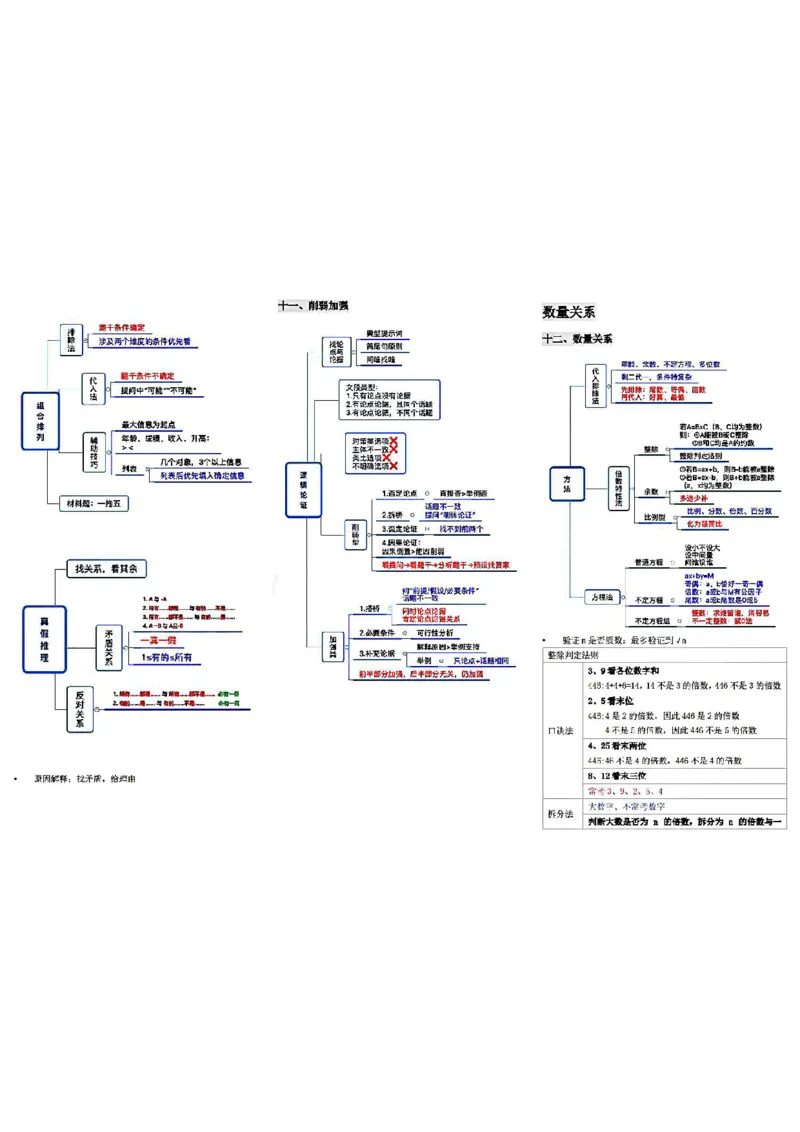 微微强化版_26事业职测+综合_闲鱼2026事业单位职测+综合_1.职测资料包_04思维导图合集_weiwei强化版