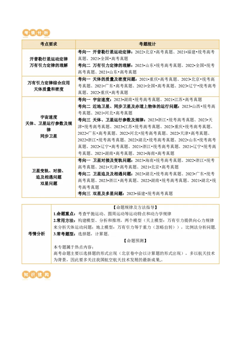 专题04万有引力定律及其应用（讲义）（原卷版）_4.2025物理总复习_2024年新高考资料_2.2024二轮复习_2024年高考物理二轮复习讲练测（新教材新高考）