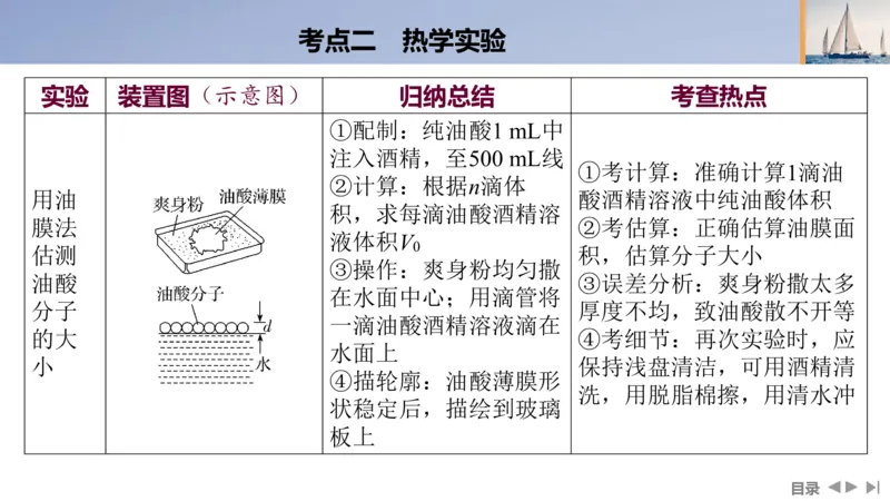 2025版高考物理二轮复习配套课件第一部分专题七物理实验第18讲光学和热学实验_4.2025物理总复习_2025年新高考资料_二轮复习_2025高考物理二轮复习配套课件