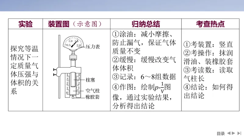 2025版高考物理二轮复习配套课件第一部分专题七物理实验第18讲光学和热学实验_4.2025物理总复习_2025年新高考资料_二轮复习_2025高考物理二轮复习配套课件