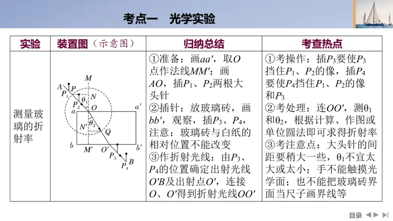 2025版高考物理二轮复习配套课件第一部分专题七物理实验第18讲光学和热学实验_4.2025物理总复习_2025年新高考资料_二轮复习_2025高考物理二轮复习配套课件
