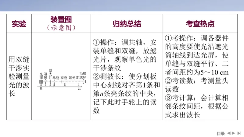2025版高考物理二轮复习配套课件第一部分专题七物理实验第18讲光学和热学实验_4.2025物理总复习_2025年新高考资料_二轮复习_2025高考物理二轮复习配套课件