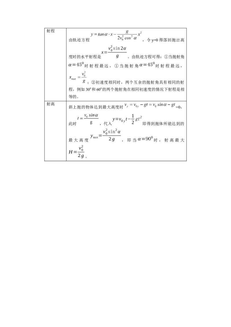 专题04曲线运动（原卷版）_4.2025物理总复习_2025年新高考资料_一轮复习_2025年高考物理一轮复习知识清单