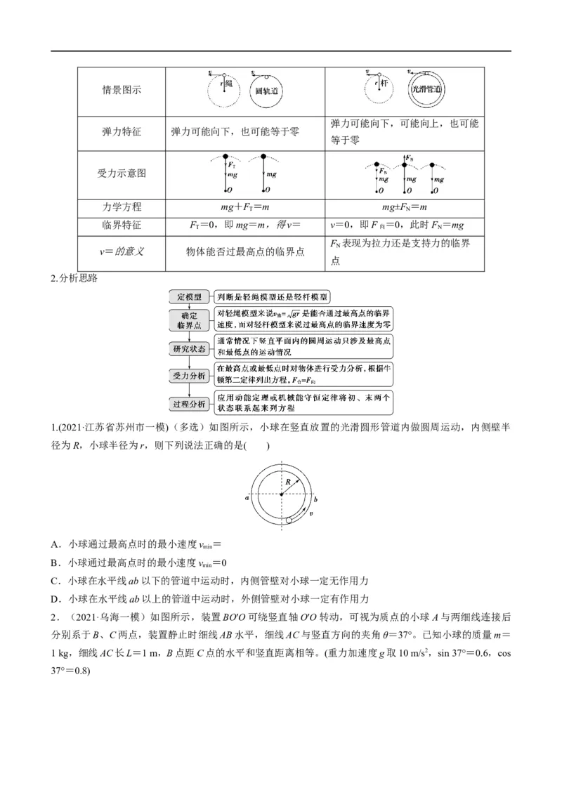 专题03：曲线运动及运动分解（原卷版）_4.2025物理总复习_赠品通用版（老高考）复习资料_二轮复习_2023年高考物理毕业班二轮热点题型归纳与变式演练（全国通用）