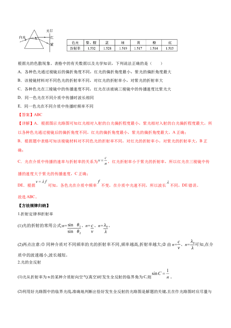 专题12光学（精讲）_4.2025物理总复习_赠品通用版（老高考）复习资料_二轮复习_2023年高考物理二轮复习讲练测（全国通用）288435117
