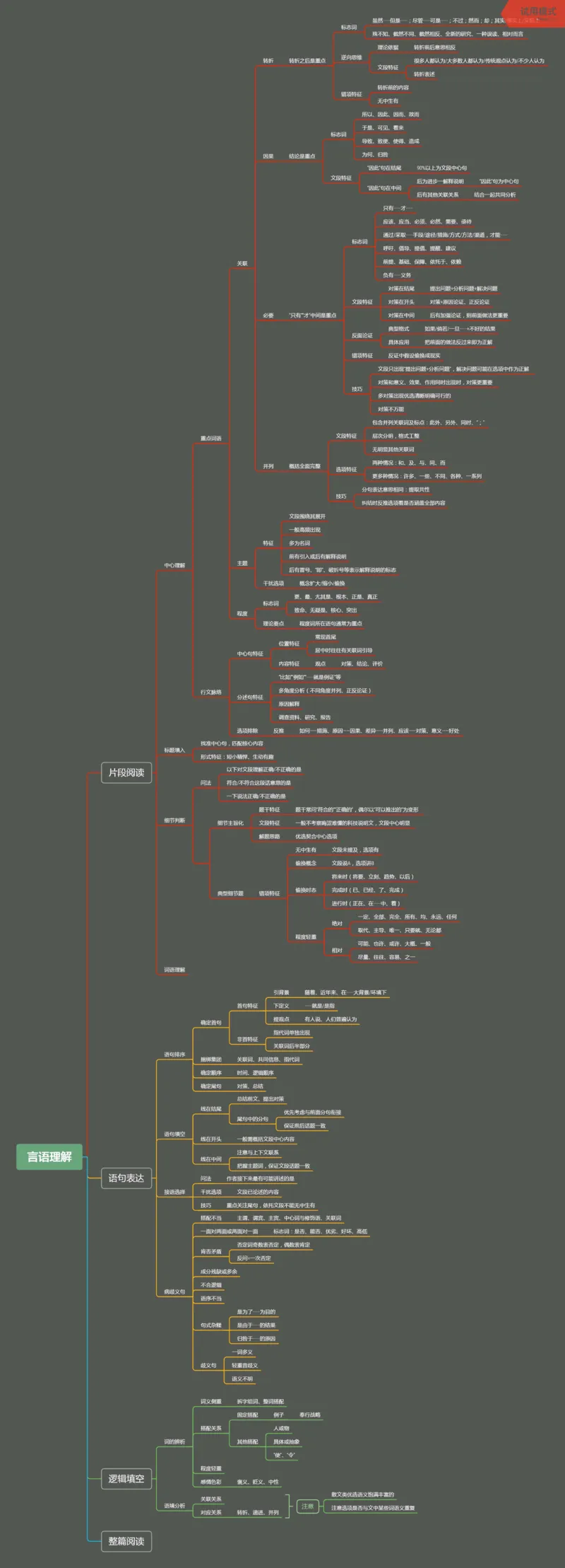 粉笔圈子版_26事业职测+综合_闲鱼2026事业单位职测+综合_1.职测资料包_04思维导图合集_粉笔圈子版