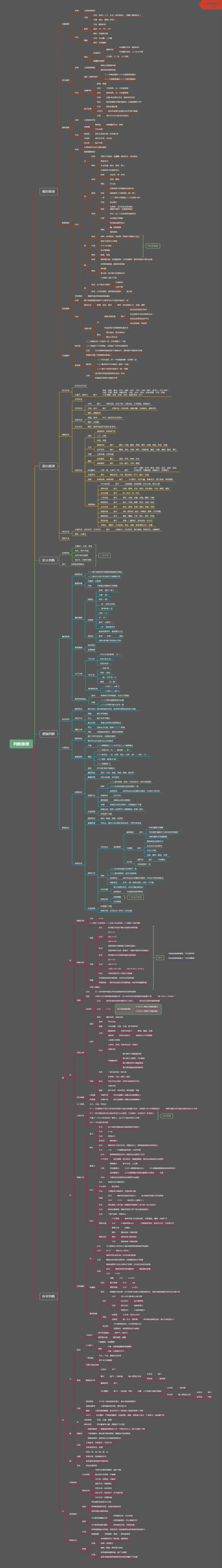 粉笔圈子版_26事业职测+综合_闲鱼2026事业单位职测+综合_1.职测资料包_04思维导图合集_粉笔圈子版