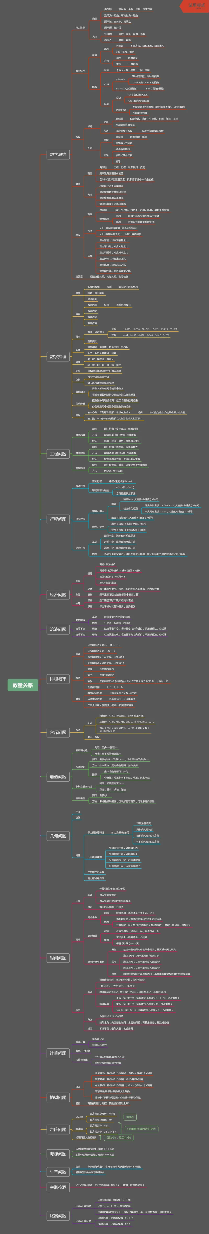 粉笔圈子版_26事业职测+综合_闲鱼2026事业单位职测+综合_1.职测资料包_04思维导图合集_粉笔圈子版