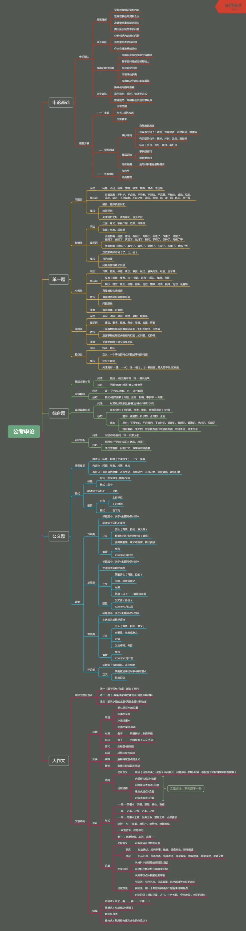 粉笔圈子版_26事业职测+综合_闲鱼2026事业单位职测+综合_1.职测资料包_04思维导图合集_粉笔圈子版