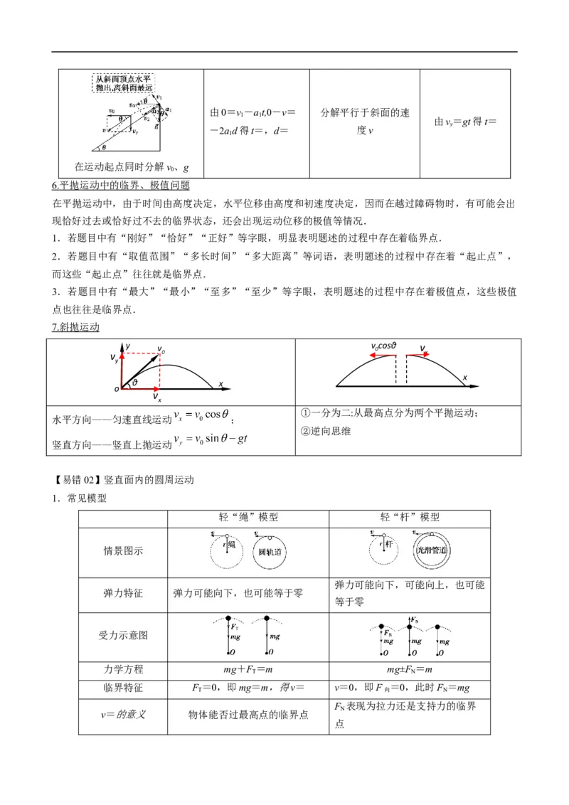 专题03：曲线运动及运动分解（解析版）_4.2025物理总复习_赠品通用版（老高考）复习资料_二轮复习_2023年高考物理毕业班二轮热点题型归纳与变式演练（全国通用）