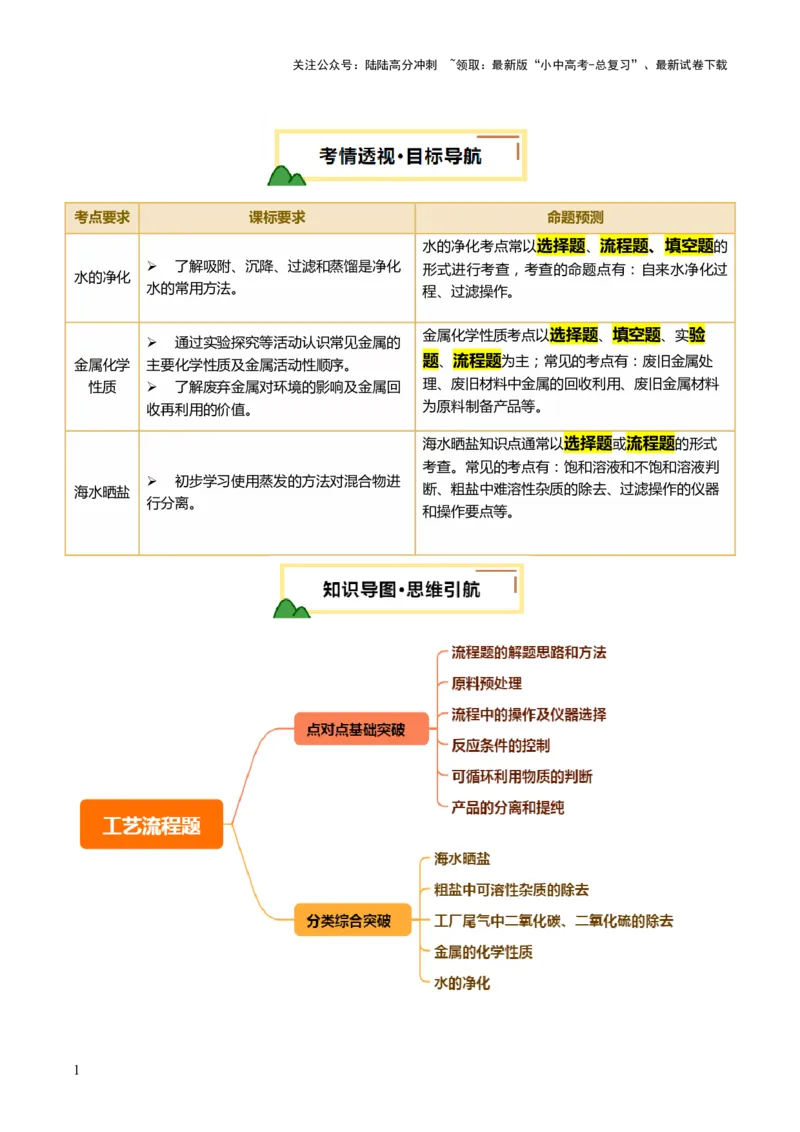 专题三工艺流程题（讲练）（原卷版）_02中考总复习（2026版更新中）_05-化学-中考总复习_2025年中考复习资料_2025中考二轮课件ppt+讲义+练习化学_讲义+练习