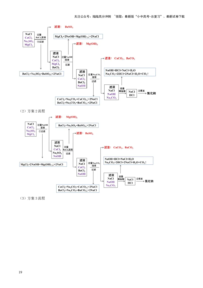 专题三工艺流程题（讲练）（原卷版）_02中考总复习（2026版更新中）_05-化学-中考总复习_2025年中考复习资料_2025中考二轮课件ppt+讲义+练习化学_讲义+练习