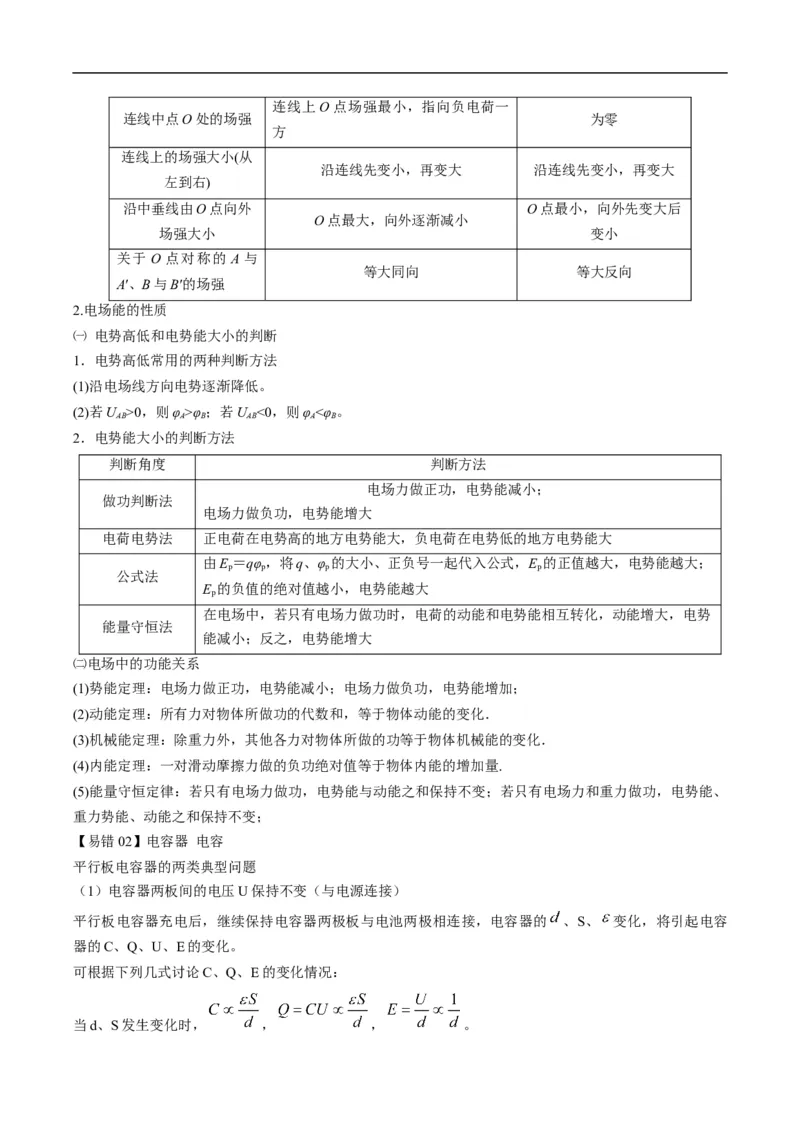 专题09：电场性质、带电粒子在电场中的运动（解析版）_4.2025物理总复习_赠品通用版（老高考）复习资料_二轮复习_2023年高考物理毕业班二轮热点题型归纳与变式演练（全国通用）