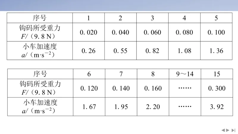 2025版高考物理二轮复习配套课件第三部分高考大题评分细则_4.2025物理总复习_2025年新高考资料_二轮复习_2025高考物理二轮复习配套课件