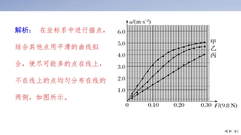 2025版高考物理二轮复习配套课件第三部分高考大题评分细则_4.2025物理总复习_2025年新高考资料_二轮复习_2025高考物理二轮复习配套课件