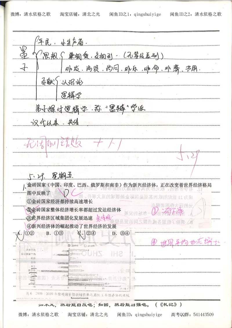 2.衡水中学高考积累与改错_高一历史（第2本）_94页_高中衡水学霸笔记_高中全部赠品_错题集高中九科_历史积累与改错