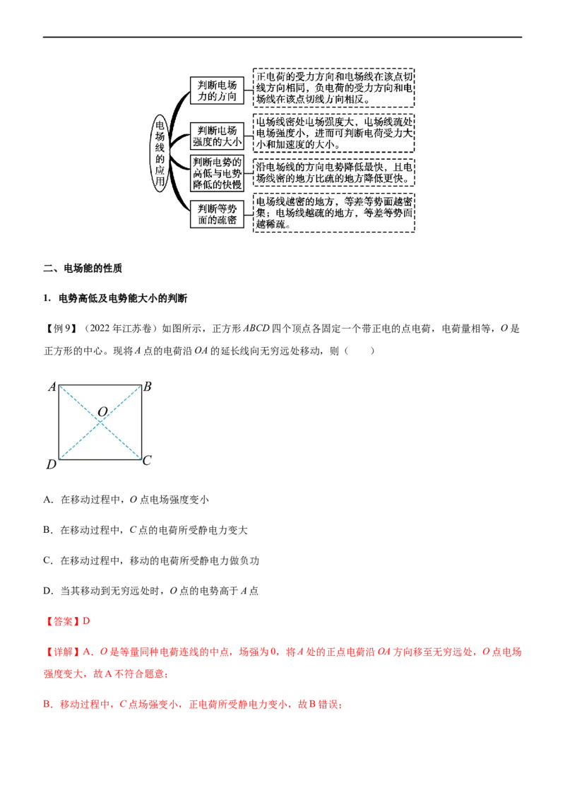 专题07电场带电粒子在电场中的运动（精讲）_4.2025物理总复习_赠品通用版（老高考）复习资料_二轮复习_2023年高考物理二轮复习讲练测（全国通用）