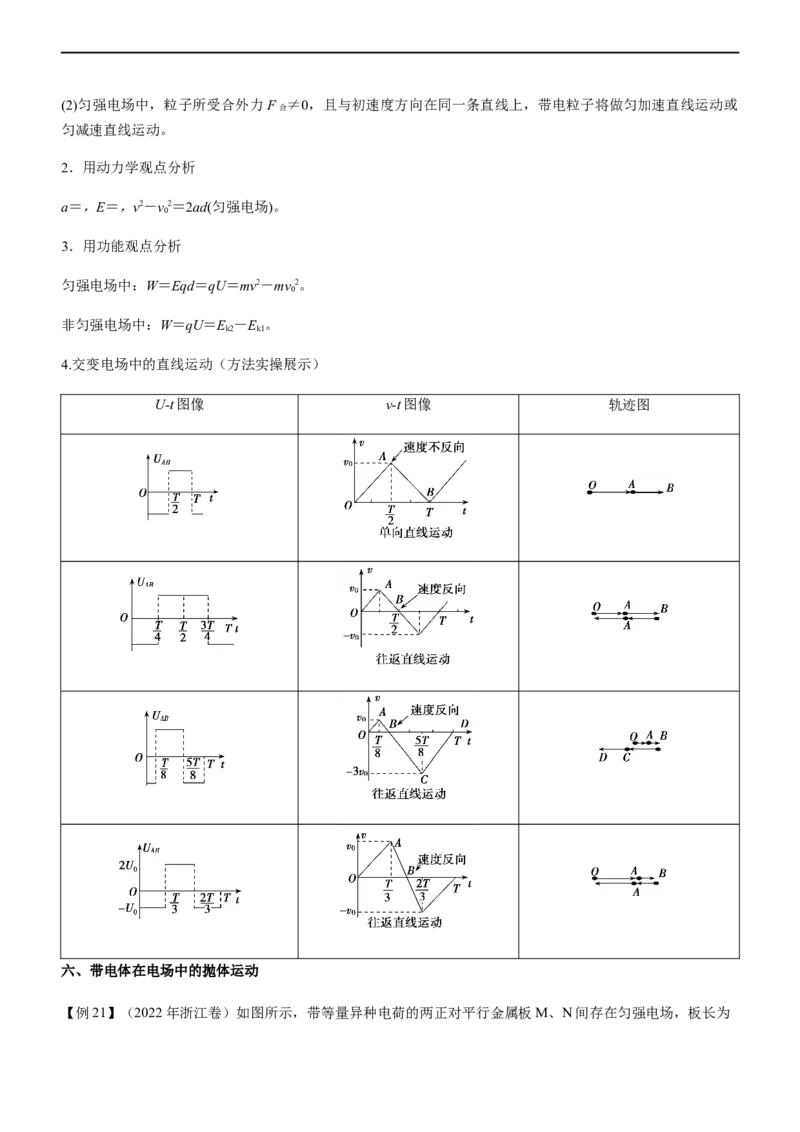 专题07电场带电粒子在电场中的运动（精讲）_4.2025物理总复习_赠品通用版（老高考）复习资料_二轮复习_2023年高考物理二轮复习讲练测（全国通用）