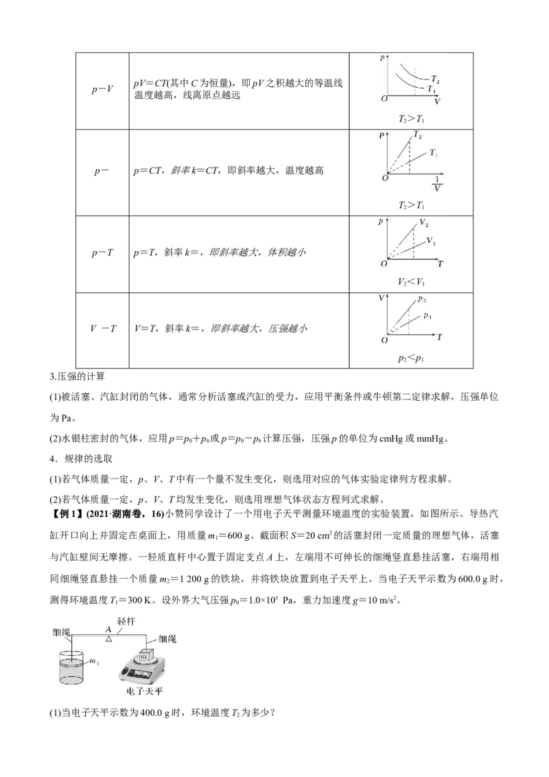 专题1.1+热学问题（原卷版）_4.2025物理总复习_2023年新高复习资料_二轮复习_2023届高考物理二、三轮复习总攻略290387341_专题1.1热学问题-2023届高考物理二、三轮复习总攻略