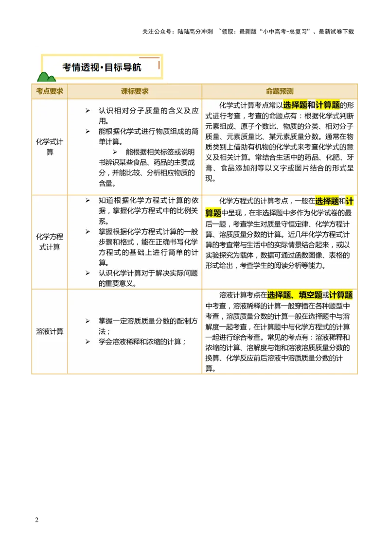专题五化学计算题（讲练）（原卷版）_02中考总复习（2026版更新中）_05-化学-中考总复习_2025年中考复习资料_2025中考二轮课件ppt+讲义+练习化学_讲义+练习