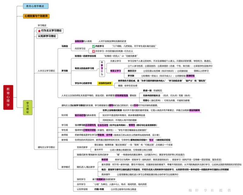 教育心理学_26事业职测+综合_闲鱼2026事业单位职测+综合_2.综应或写作等_00ABCDE类综应笔记_04综应d类笔记15页+背诵材料_综应背诵材料D类_教基教综_笔记习题资料_03思维导图