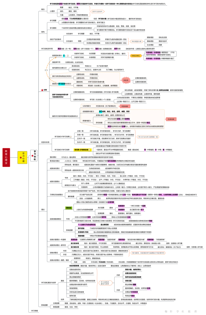 教育心理学_26事业职测+综合_闲鱼2026事业单位职测+综合_2.综应或写作等_00ABCDE类综应笔记_04综应d类笔记15页+背诵材料_综应背诵材料D类_教基教综_笔记习题资料_03思维导图