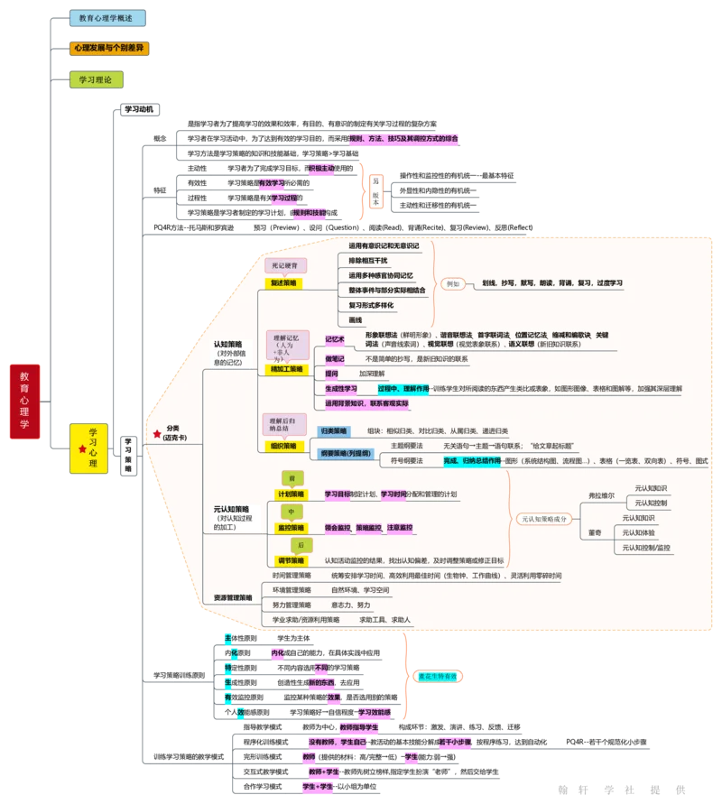 教育心理学_26事业职测+综合_闲鱼2026事业单位职测+综合_2.综应或写作等_00ABCDE类综应笔记_04综应d类笔记15页+背诵材料_综应背诵材料D类_教基教综_笔记习题资料_03思维导图