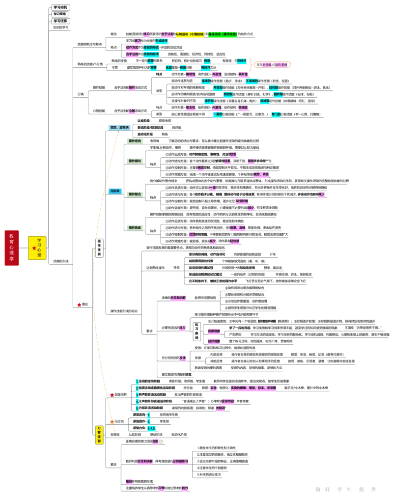 教育心理学_26事业职测+综合_闲鱼2026事业单位职测+综合_2.综应或写作等_00ABCDE类综应笔记_04综应d类笔记15页+背诵材料_综应背诵材料D类_教基教综_笔记习题资料_03思维导图