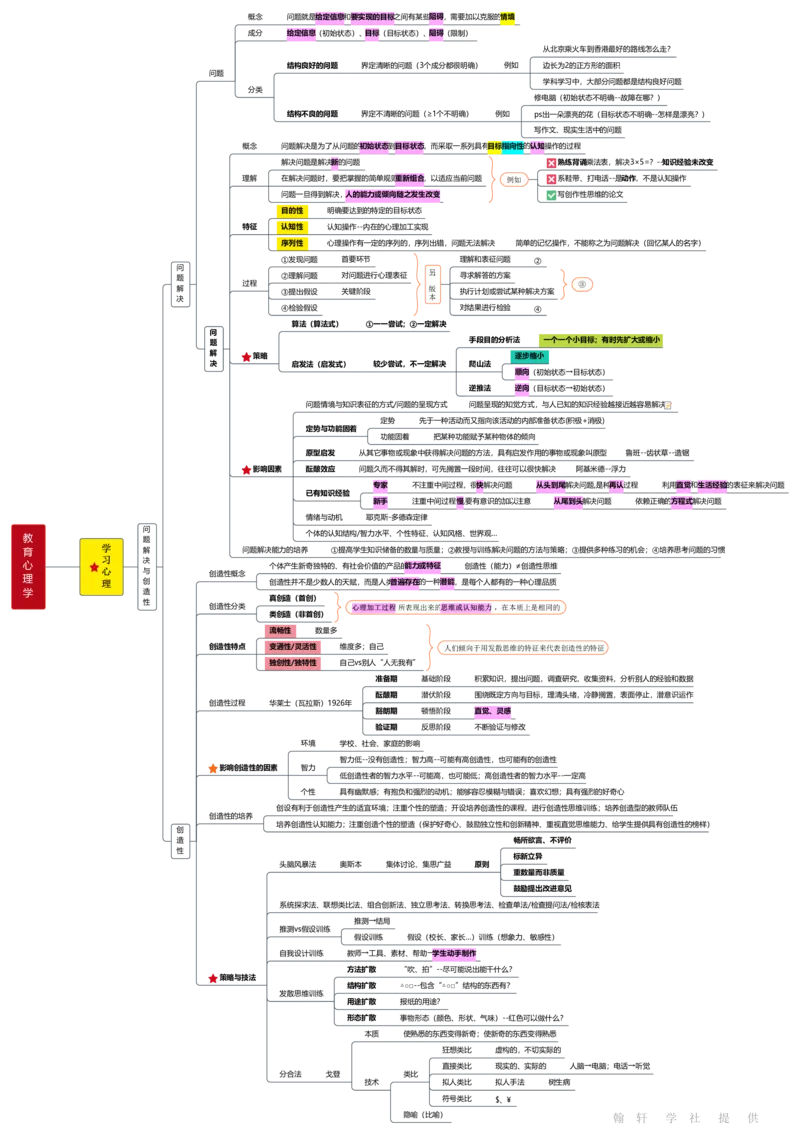教育心理学_26事业职测+综合_闲鱼2026事业单位职测+综合_2.综应或写作等_00ABCDE类综应笔记_04综应d类笔记15页+背诵材料_综应背诵材料D类_教基教综_笔记习题资料_03思维导图