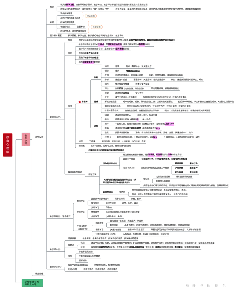 教育心理学_26事业职测+综合_闲鱼2026事业单位职测+综合_2.综应或写作等_00ABCDE类综应笔记_04综应d类笔记15页+背诵材料_综应背诵材料D类_教基教综_笔记习题资料_03思维导图
