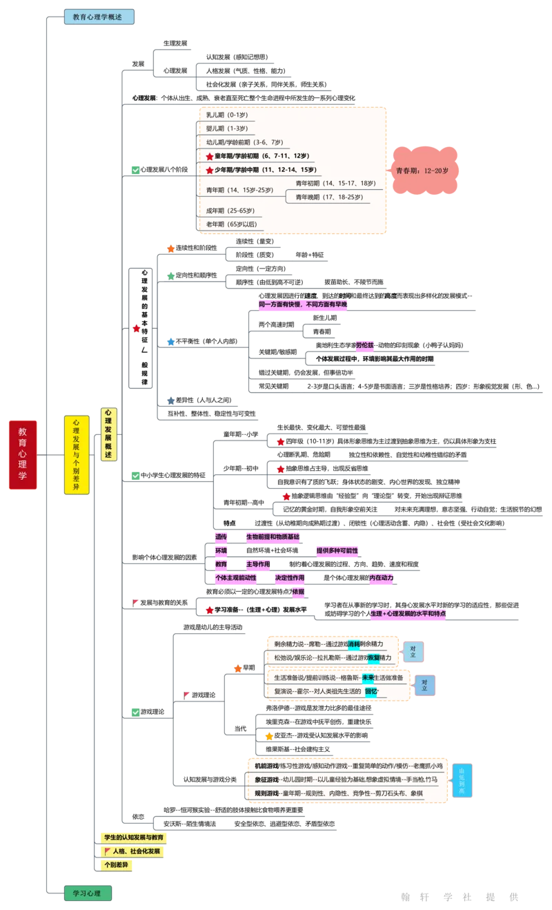 教育心理学_26事业职测+综合_闲鱼2026事业单位职测+综合_2.综应或写作等_00ABCDE类综应笔记_04综应d类笔记15页+背诵材料_综应背诵材料D类_教基教综_笔记习题资料_03思维导图