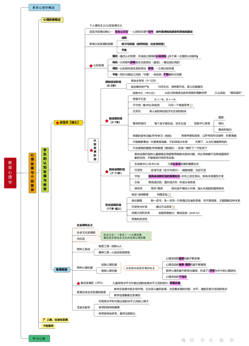 教育心理学_26事业职测+综合_闲鱼2026事业单位职测+综合_2.综应或写作等_00ABCDE类综应笔记_04综应d类笔记15页+背诵材料_综应背诵材料D类_教基教综_笔记习题资料_03思维导图