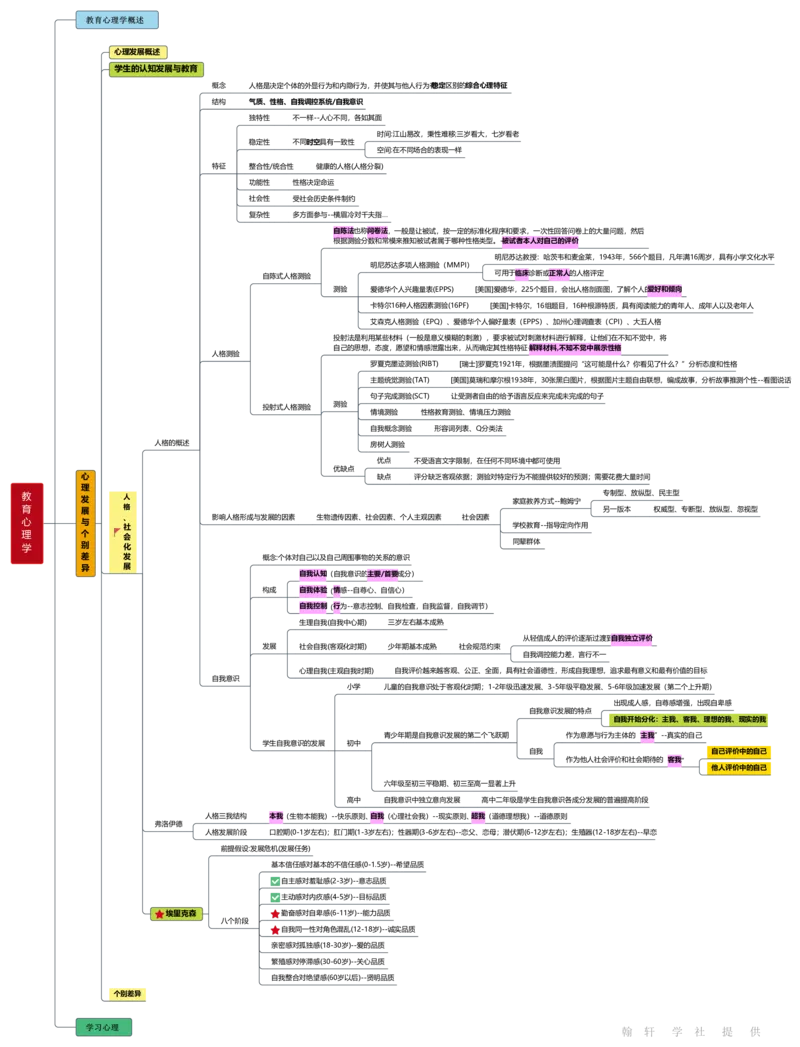 教育心理学_26事业职测+综合_闲鱼2026事业单位职测+综合_2.综应或写作等_00ABCDE类综应笔记_04综应d类笔记15页+背诵材料_综应背诵材料D类_教基教综_笔记习题资料_03思维导图