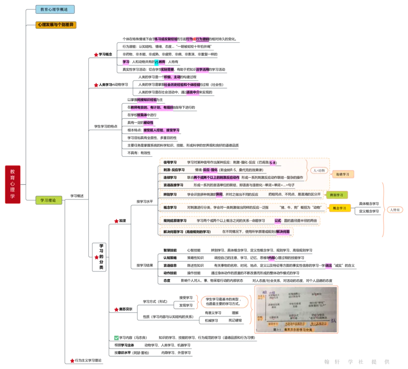 教育心理学_26事业职测+综合_闲鱼2026事业单位职测+综合_2.综应或写作等_00ABCDE类综应笔记_04综应d类笔记15页+背诵材料_综应背诵材料D类_教基教综_笔记习题资料_03思维导图