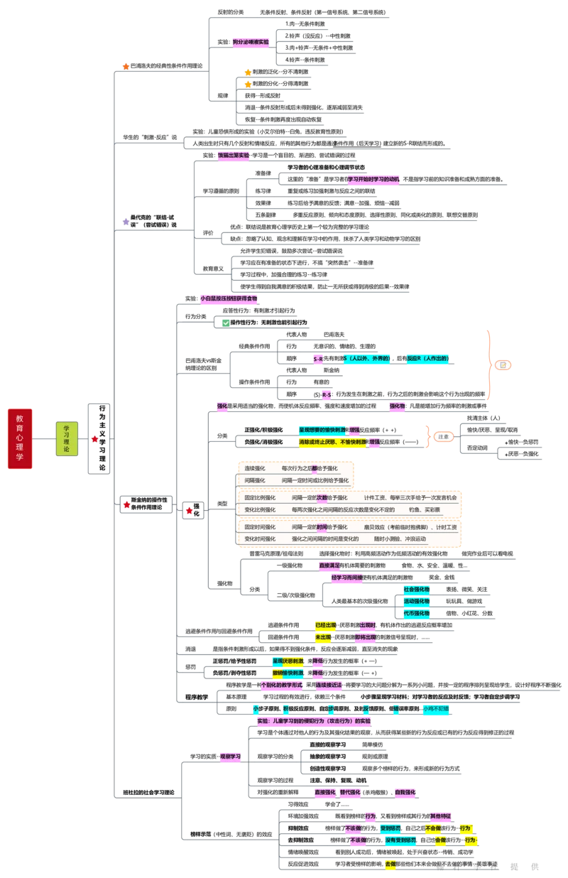 教育心理学_26事业职测+综合_闲鱼2026事业单位职测+综合_2.综应或写作等_00ABCDE类综应笔记_04综应d类笔记15页+背诵材料_综应背诵材料D类_教基教综_笔记习题资料_03思维导图