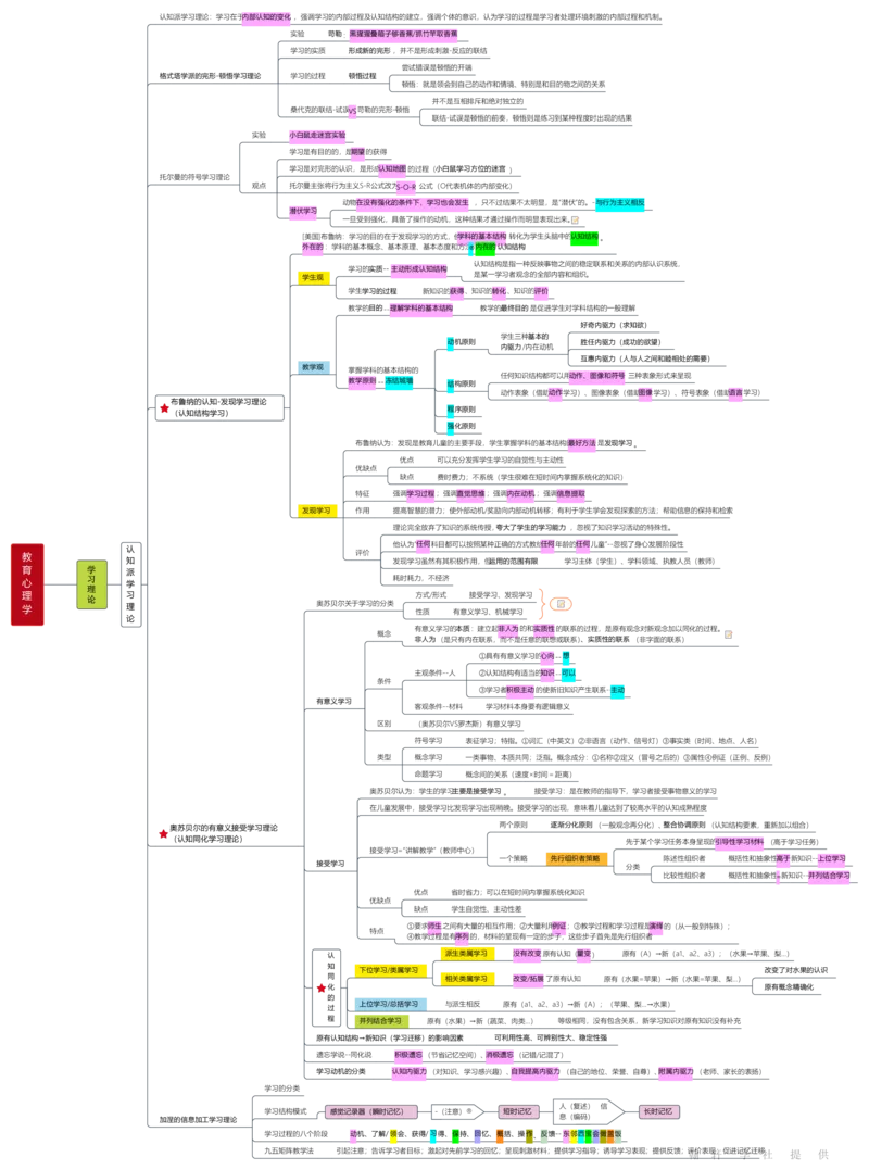 教育心理学_26事业职测+综合_闲鱼2026事业单位职测+综合_2.综应或写作等_00ABCDE类综应笔记_04综应d类笔记15页+背诵材料_综应背诵材料D类_教基教综_笔记习题资料_03思维导图