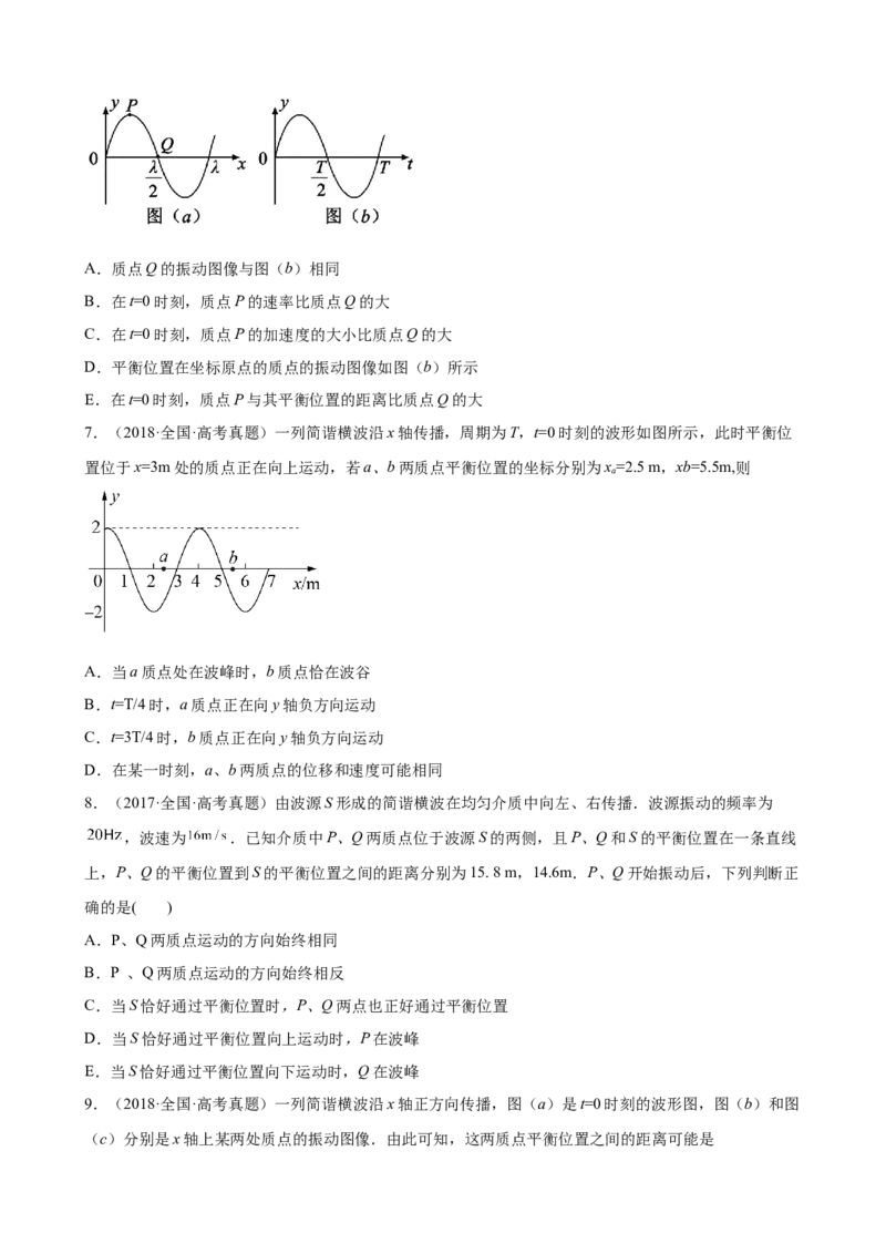 2017-2022年近6年全国卷高考物理真题分类汇编：机械振动与机械波（Word版含答案）_4.2025物理总复习_2023年新高复习资料_专项复习