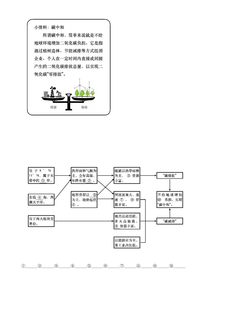 精品解析：北京市海淀区2021-2022学年八年级下学期期中地理试题（原卷版）(1)_北京初中期末题_C605-京七八九_B京地理七八九_地理_北京八下地理