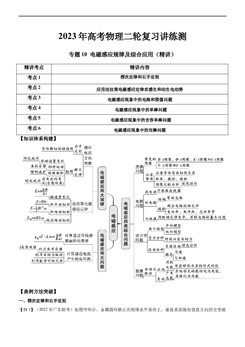 专题10电磁感应规律及综合应用（精讲）_4.2025物理总复习_赠品通用版（老高考）复习资料_二轮复习_2023年高考物理二轮复习讲练测（全国通用）